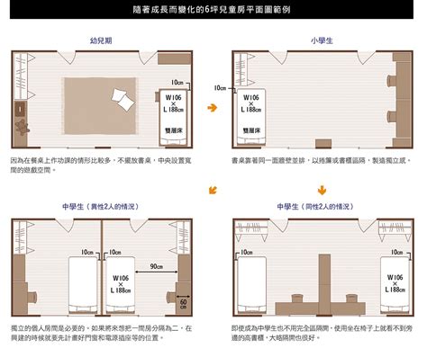 房間配置 瑞字五行